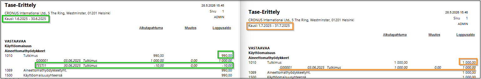 Balance sheet comparison
